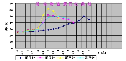  杭摩佳發(fā)新材料