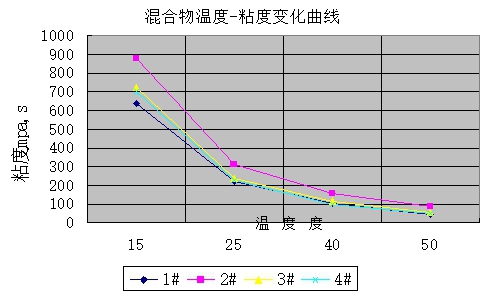  杭摩佳發(fā)新材料