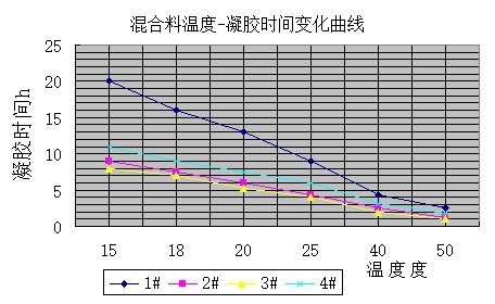  杭摩佳發(fā)新材料