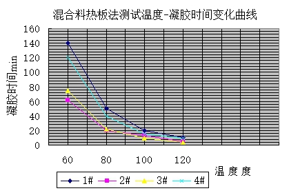  杭摩佳發(fā)新材料